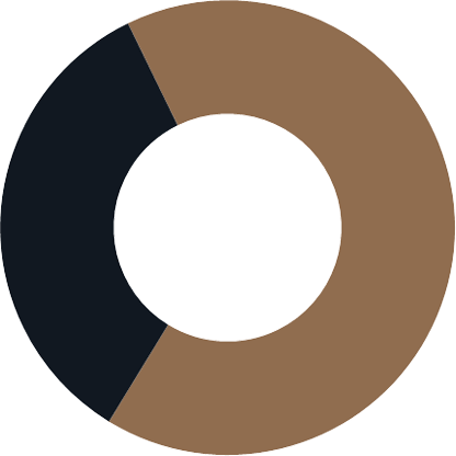 Company Benefits Plans, Insurance Plans, Health Benefits, Group Benefits Consulting, Edmonton, Calgary, Alberta Benefits Advisors, Company Vanta Group