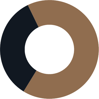 Top Group Benefits Plans Consultants Edmonton Calgary Alberta Group Insurance Consulting