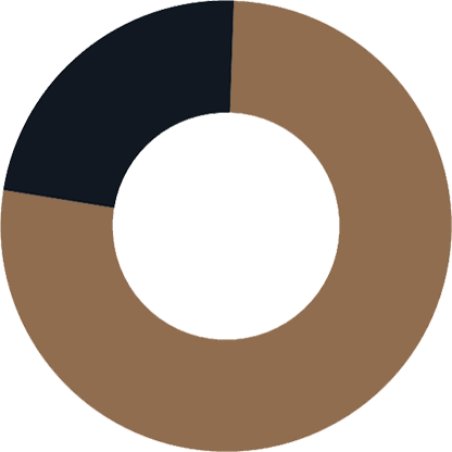 Group Pensions Edmonton Calgary Group Retirement Plans